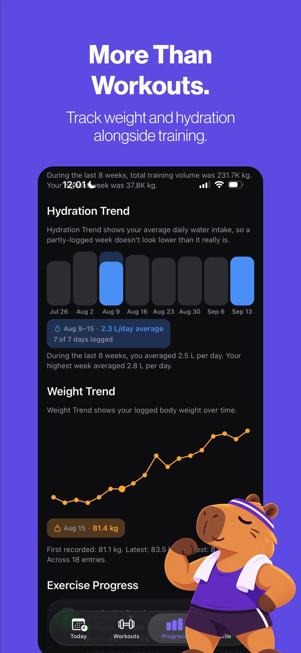 Hydration trend and body-weight trend charts